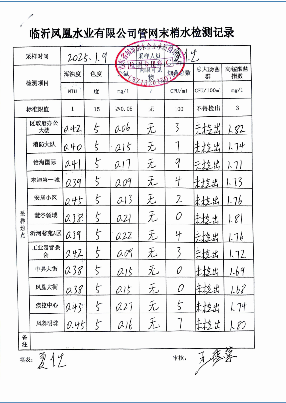 2025年1月河東區管網水水質檢測報告